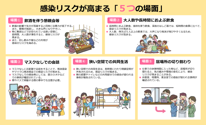 感染リスクが高まる「5つの場面」
