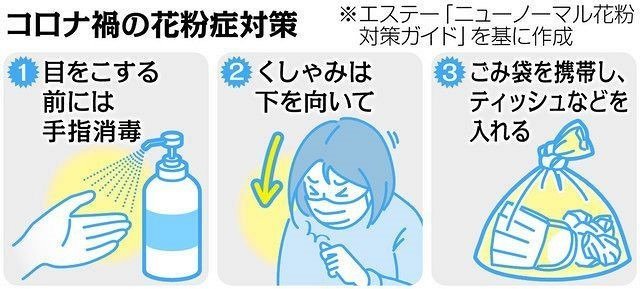 コロナ禍の花粉症対策