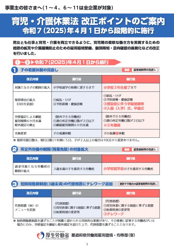 育児・介護休業法2025改正のポイント